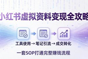 (17801期)小红书虚拟资料变现全攻略:从工具使用到笔记引流成交,一套 SOP 打通完整赚钱流程